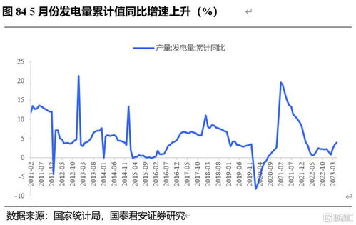 鋼鐵庫存持續累積，下半年需求有望回升的技術解析