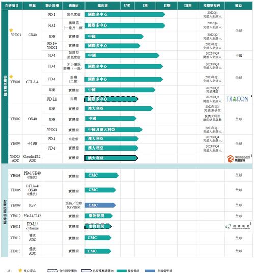 百奧賽圖再次遞交招股書，擬香港IPO上市及技術交流展望
