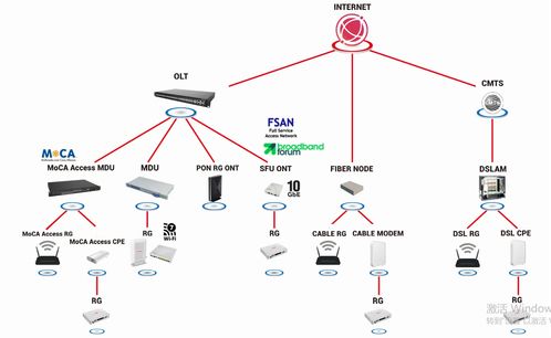 一文搞懂網(wǎng)通關(guān)鍵設(shè)備 9大產(chǎn)品功能對(duì)比與技術(shù)細(xì)節(jié)匯總