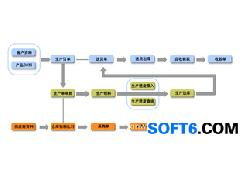 生產管理軟件增強版 為電子、機械、涂料加工廠賦能